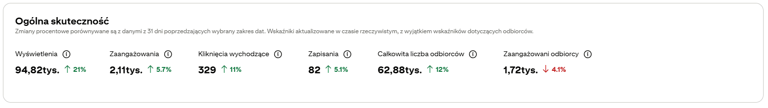 pinterest statystyki