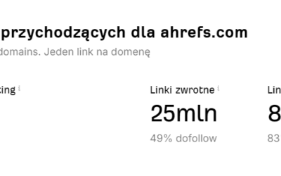 Czym jest Ahrefs domain authority checker?