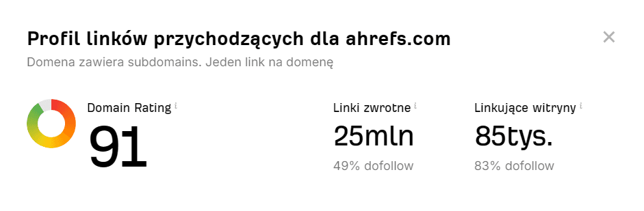 dr domain rating